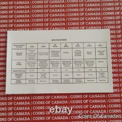 1996 Canada Silver Proof Set with Special McIntosh Dollar Prestige #coinsofcanada