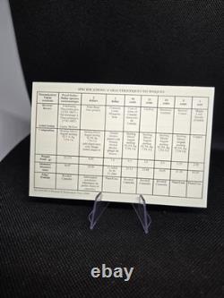 2007 Canada Proof Set- 8-Coin set Joseph Brant Silver Dollar