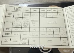 2024 100th Anniversary of the Royal Canadian Air Force Pure Silver Proof Set OGP