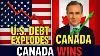 America S 37 Trillion Debt Explodes Canada Cashes In Big Time